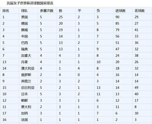 世界杯门将超远进球排名及其影响力