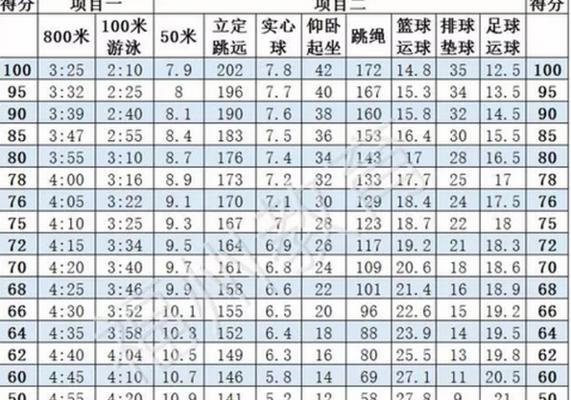 掌握苏州中考游泳50米技巧的关键要点（从入水动作到抵达终点，助你快速提升游泳水平）