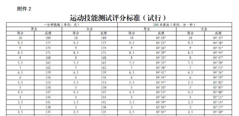 掌握50米技巧游泳的要领（提高中考游泳成绩的关键技巧）