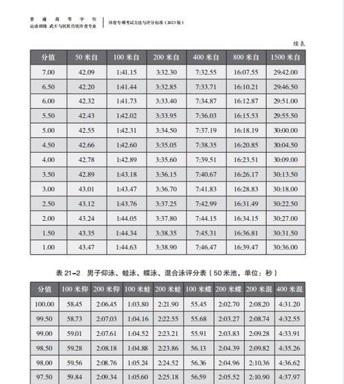 掌握游泳50米的关键技巧（男生标准下的游泳50米技术要点）