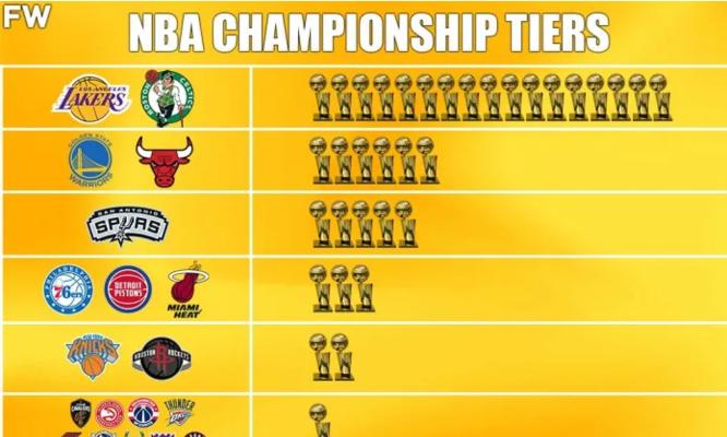 NBA球星战斗力排行榜2015（探寻2015年NBA赛季中的顶尖球员，他们的实力与统治力超乎寻常）