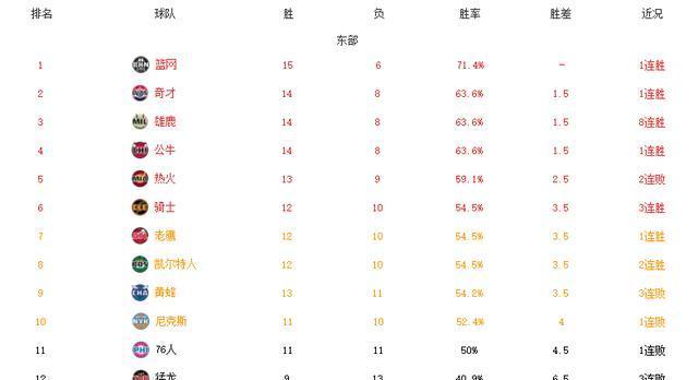 NBA历史数据排行榜（揭示NBA历史数据的影响力和意义）