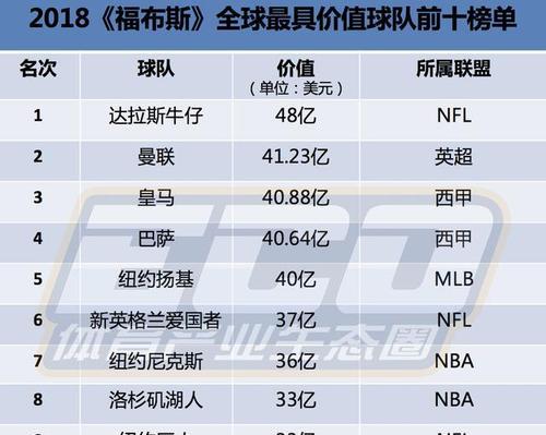 2018NBA球队防守排行榜（分析最佳防守球队的数据与策略）