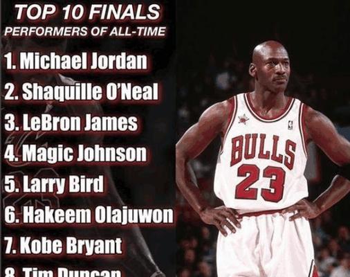 NBA历史最强球员排行榜
