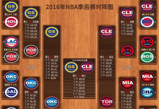 2017NBA球队收入排行榜（揭秘2017年NBA球队财富排名，财大气粗的豪门球队究竟是哪些？）