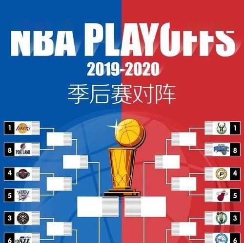 NBA历史得分排行榜2019（詹姆斯超越乔丹，科比传奇延续，谁将成为得分之王？）