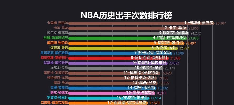 NBA2015（聚焦2015年NBA最强球员的排名及关键赛季表现）