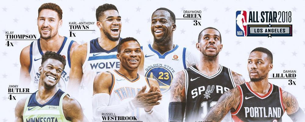 2018NBA最有价值球员排行榜（揭秘NBA最有价值球员，谁将夺得最大荣誉？）