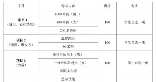 游泳考试技巧全解析（掌握游泳技巧，轻松应对中考游泳考试）