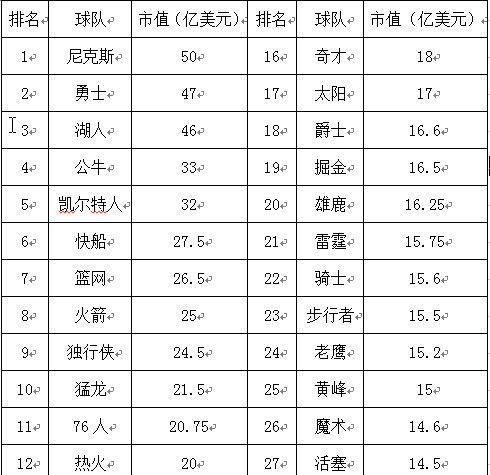 NBA历史上三双总数排行榜第二（揭秘NBA历史上三双总数排行榜第二选手的传奇之路）