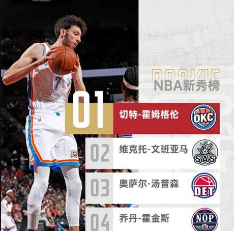 NBA历史最高得分排行榜（超越极限，勇闯新纪元）