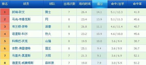 NBA球员总得分历史排行榜（统计、里程碑和传奇——纪录中的篮球故事）