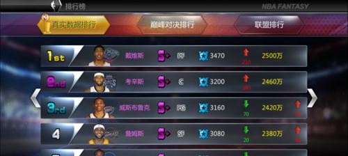 NBA常规赛排行榜2017（记录全明星们的奋斗与荣耀，勇创历史新篇章）