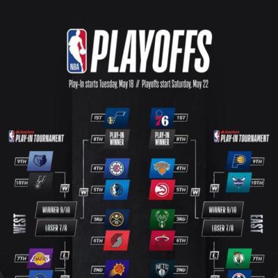 NBA球队收入排行榜（揭秘NBA各大球队的财富王国及其商业模式）