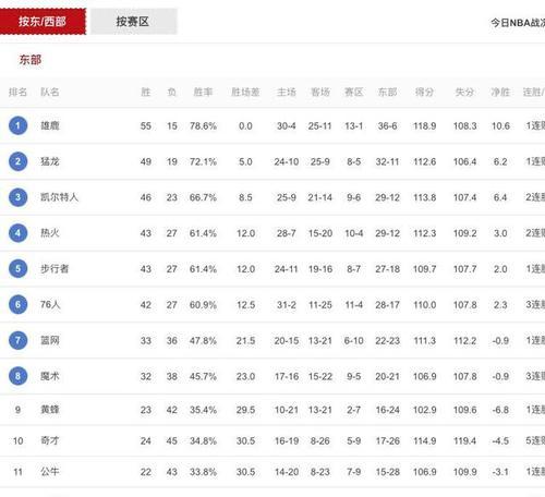 NBA球员名单排行榜（中国球员在NBA大放异彩，刷新历史纪录）