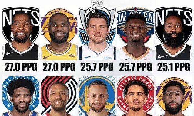 NBA历史上最低得分纪录排行榜（揭秘NBA历史上最低得分的球员和他们的故事）