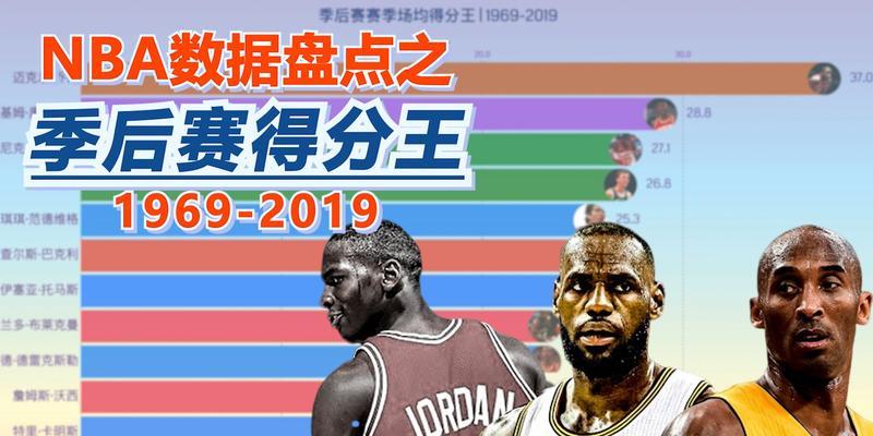 NBA2022得分王排行榜揭晓！（詹姆斯、杜兰特、库里...谁将夺得得分王宝座？）