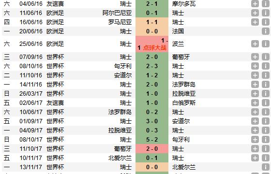 世界杯历史总战绩排行榜（最新排名揭示世界杯战绩之王）