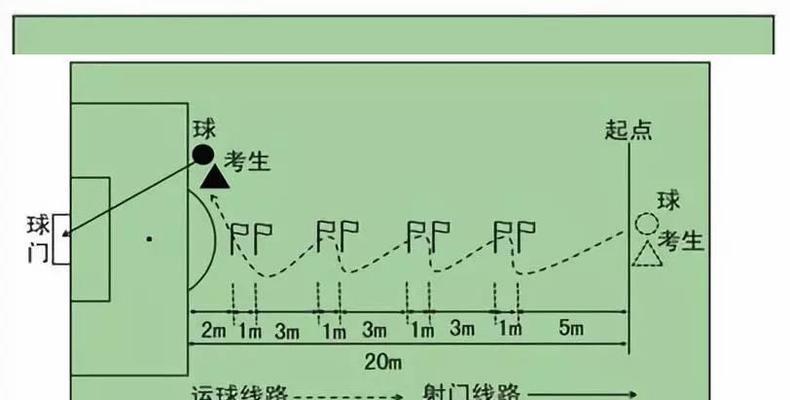 暴力射门技巧（掌握关键动作和技巧，提升你的射门实力）