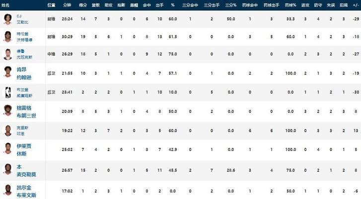 NBA历史两双排行榜最新排名（揭秘历史上最全面球员的统治力）