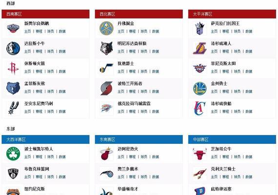 2015年NBA球队排行榜（热火四连冠梦碎，勇士崛起的关键）