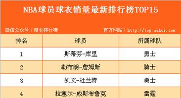 NBA2017年度球星排行榜（揭秘2017年度NBA球星排名，阐述最具关键性的技能与成就。）