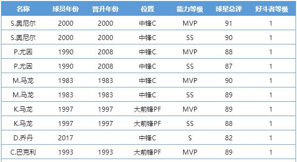 NBA1995年得分排行榜（探索1995年NBA赛季中最出色的得分高手，并揭晓当年的得分王！）