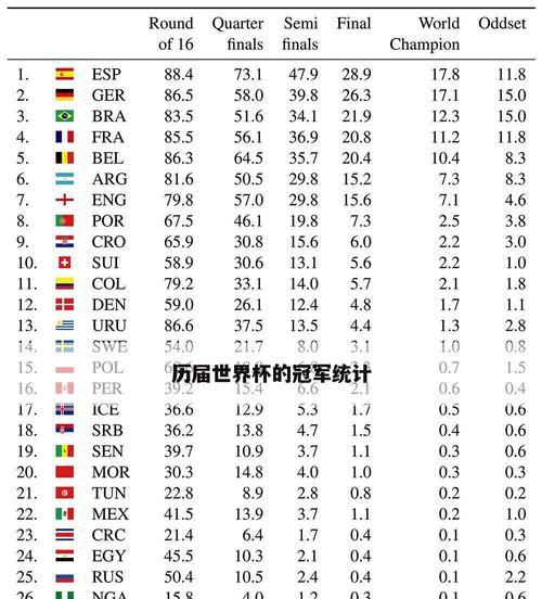 世界杯季军赛历史比分揭秘（揭开世界杯季军战的比分之谜，寻找关键的胜负因素）