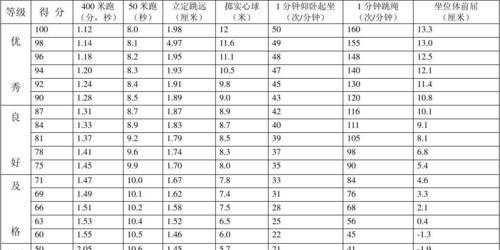 镇江乒乓球在中考中的排名与发展（探索镇江乒乓球在中考中的优势和挑战）