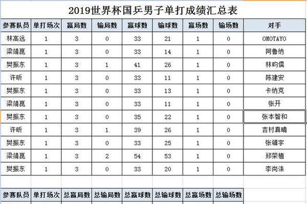 中国队世界杯历史排名的变迁及影响（揭秘中国队在世界杯赛场上的起起伏伏）