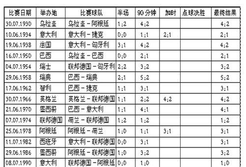 世界杯历史年份排名榜的演变（揭秘世界杯冠军与亚军的辉煌岁月）