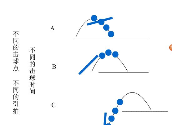 乒乓球高手的上旋球绝技（揭秘乒乓球发强烈上旋球的技巧和训练方法）