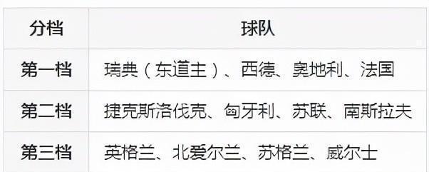 世界杯小组赛历史回顾（从初次亮相到现今盛况，世界杯小组赛助力全球足球进步）