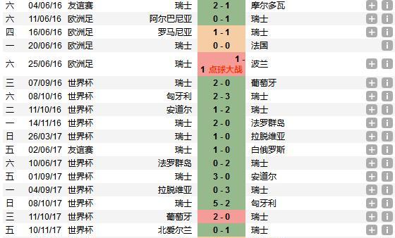 2018年球员世界杯进球数量排名揭晓（巴苏尼、凯恩、冈萨洛…谁是本届进球王？）