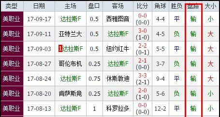 世界杯史上最大比分反超！（揭秘历史上令人震惊的比赛结果）