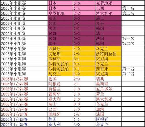 世界杯历史上十大名将排名及其荣耀（揭秘世界杯史上最杰出的球员，他们的风采与传奇）