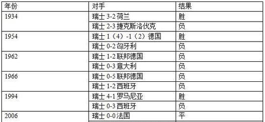 历史世界杯实力排名榜（揭秘历届世界杯实力强队与黑马，世界杯实力排名）