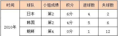 历史上世界杯成绩最差的球队（揭秘这支球队的背后故事）