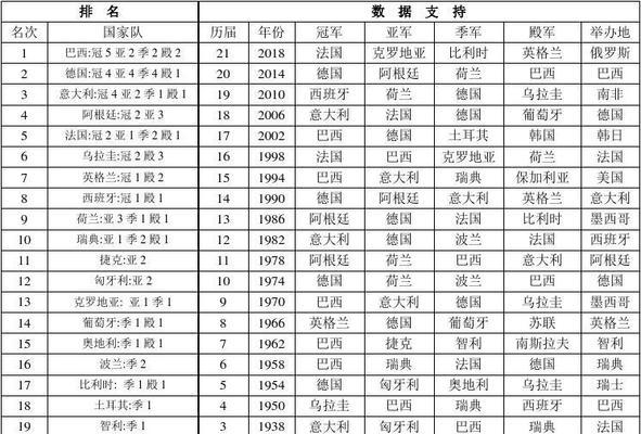 揭秘世界杯历史比赛结果的背后奥秘（探索世界杯比赛结果背后的关键因素）