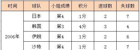 法国参加世界杯的辉煌历程（一路闯关夺冠，法国足球的荣耀）