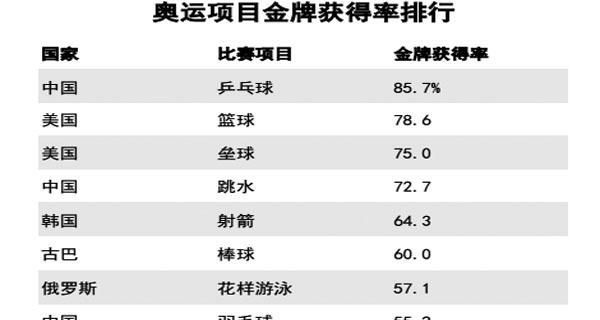 中国蓝球世界杯的辉煌征程（揭秘中国蓝球世界杯历史成绩及赛事经验）