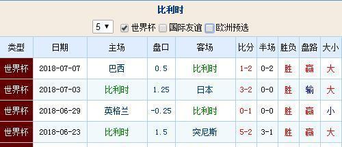 历届世界杯历史前四强（揭秘世界杯历史上的巨星和经典战役）