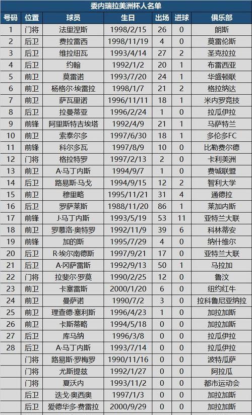 2022世界杯（揭秘谁将成为本届世界杯进球最多的球员）