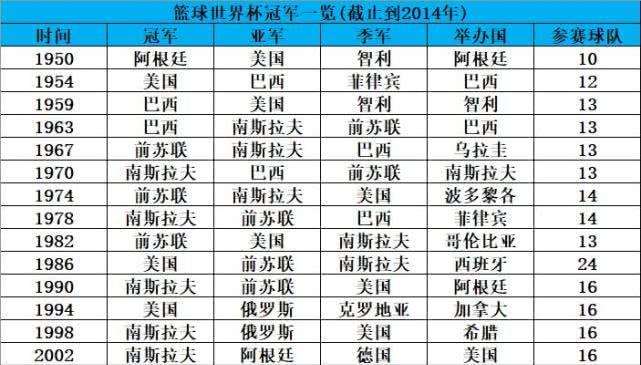 历史世界杯十大强队（揭秘世界足坛最伟大的球队，他们的荣耀与传奇）