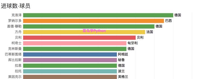 历届世界杯进球排行榜的辉煌记录（揭秘世界杯历史进球榜的巅峰之作）