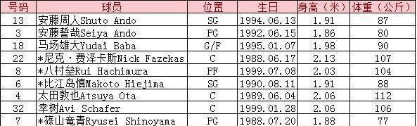 土耳其在世界杯上的最佳战绩（土耳其世界杯历史最好战绩的关键——2002年韩日世界杯）