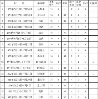 世界杯历史总进球数个人榜（世界杯历史进球王的荣耀与传奇，其中的统计与排名）