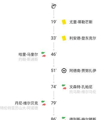 世界杯淘汰赛季军比分历史揭秘（探究世界杯淘汰赛中获得季军的球队及其比分）