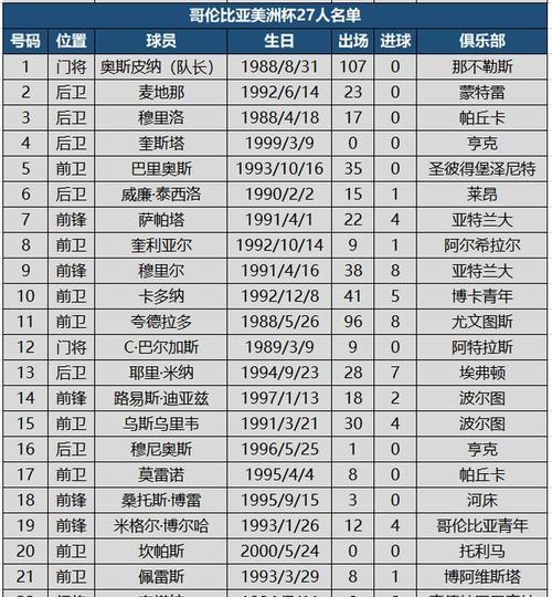 世界杯历史进球数排行榜（探索世界杯历史上进球最多的球员和他们的纪录）