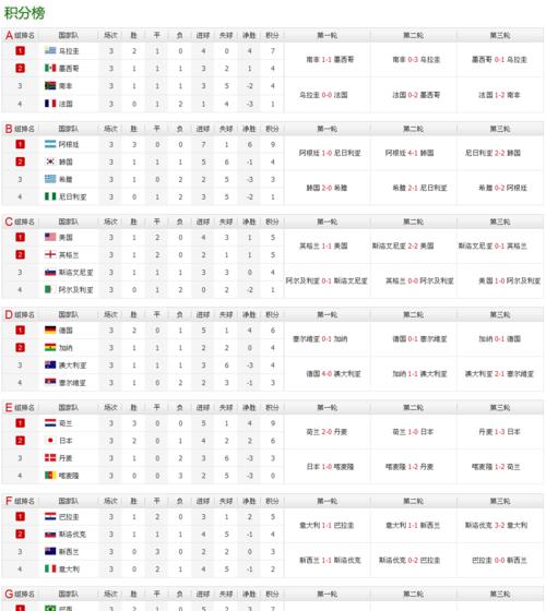世界杯历届总进球数排名（揭示历届世界杯进球狂欢的背后真相）